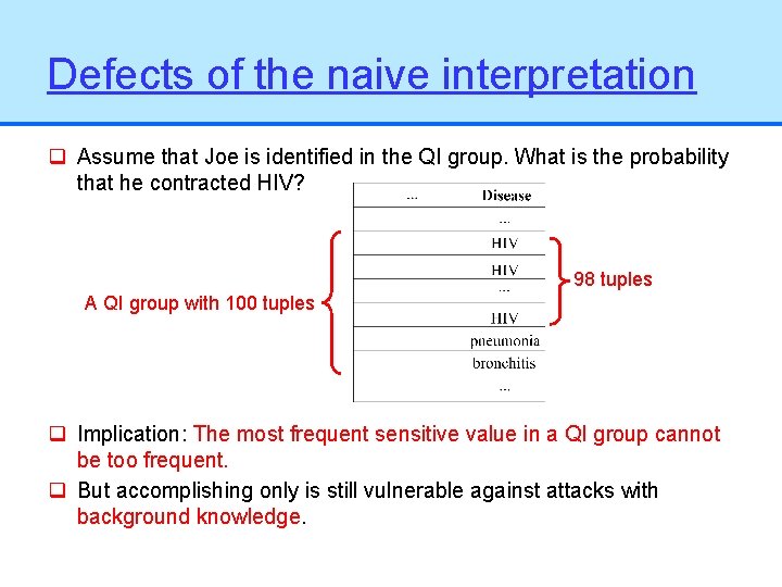 Defects of the naive interpretation q Assume that Joe is identified in the QI