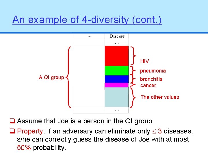 An example of 4 -diversity (cont. ) HIV pneumonia A QI group bronchitis cancer