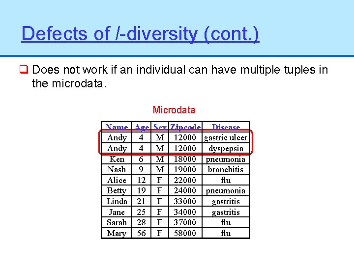 Defects of l-diversity (cont. ) q Does not work if an individual can have