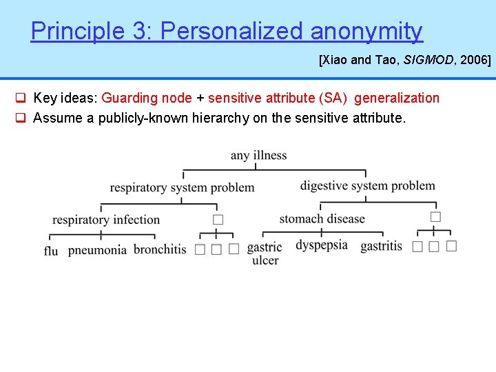 Principle 3: Personalized anonymity [Xiao and Tao, SIGMOD, 2006] q Key ideas: Guarding node