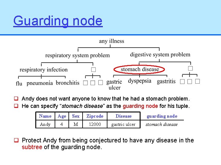 Guarding node q Andy does not want anyone to know that he had a