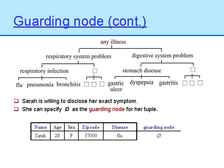 Guarding node (cont. ) q Sarah is willing to disclose her exact symptom. q