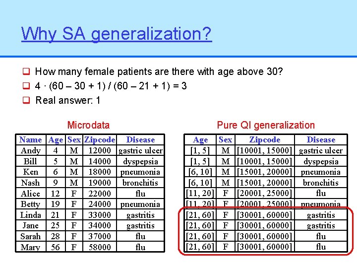 Why SA generalization? q How many female patients are there with age above 30?