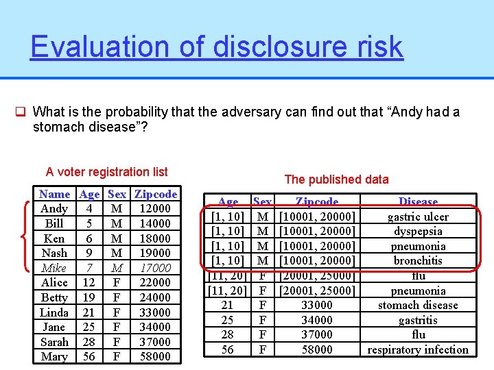 Evaluation of disclosure risk q What is the probability that the adversary can find
