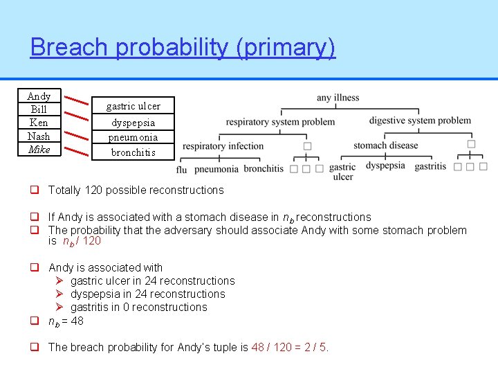 Breach probability (primary) Andy Bill Ken Nash Mike gastric ulcer dyspepsia pneumonia bronchitis q