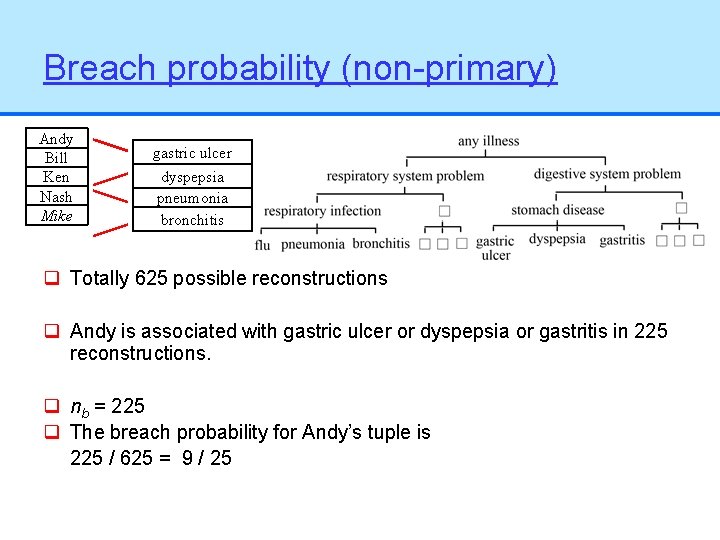 Breach probability (non-primary) Andy Bill Ken Nash Mike gastric ulcer dyspepsia pneumonia bronchitis q