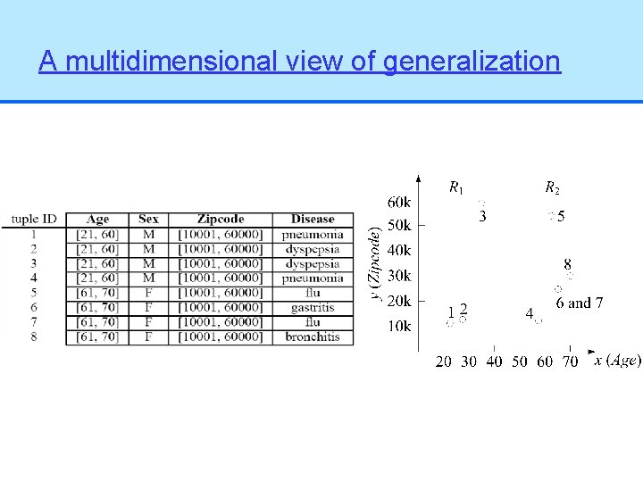 A multidimensional view of generalization 