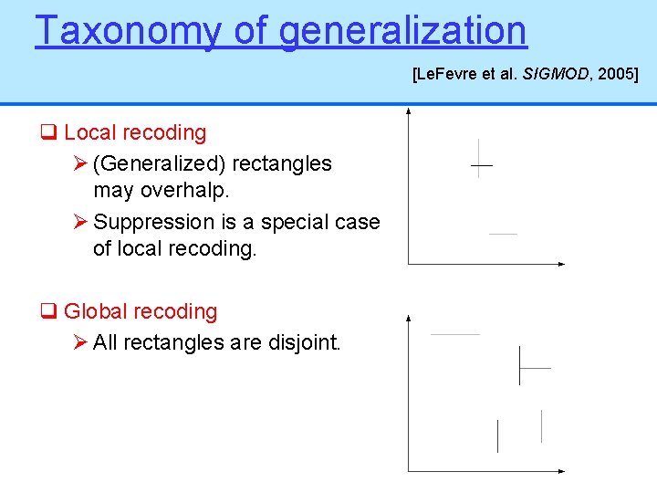 Taxonomy of generalization [Le. Fevre et al. SIGMOD, 2005] q Local recoding Ø (Generalized)