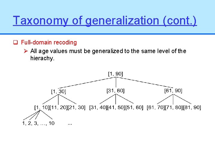 Taxonomy of generalization (cont. ) q Full-domain recoding Ø All age values must be