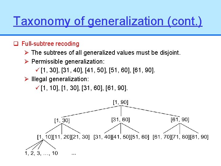 Taxonomy of generalization (cont. ) q Full-subtree recoding Ø The subtrees of all generalized