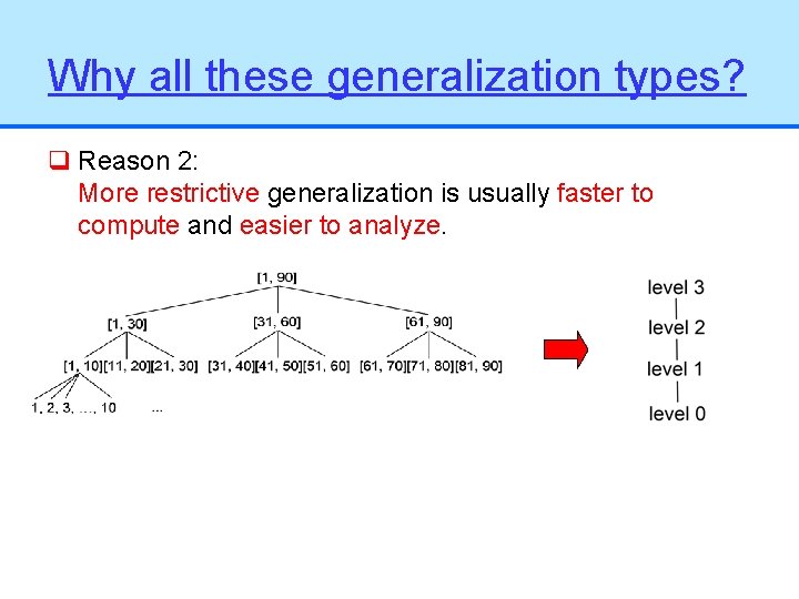 Why all these generalization types? q Reason 2: More restrictive generalization is usually faster