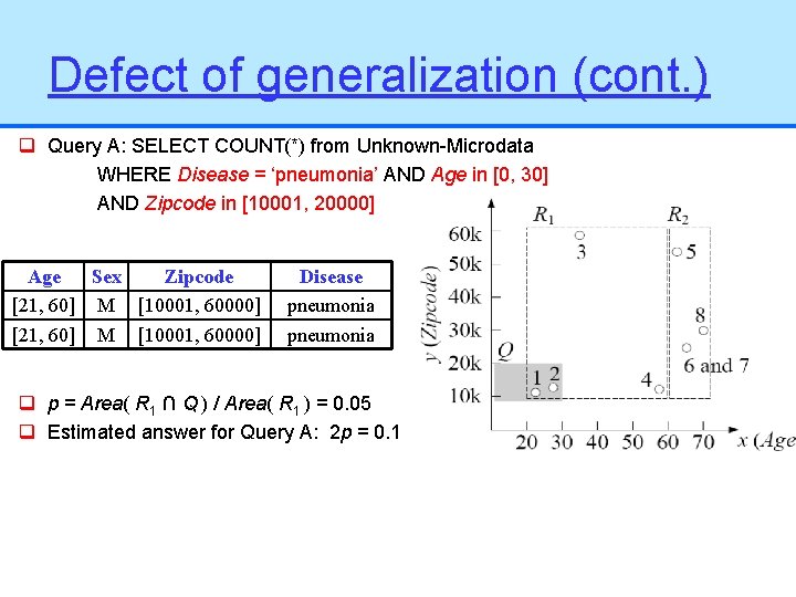Defect of generalization (cont. ) q Query A: SELECT COUNT(*) from Unknown-Microdata WHERE Disease