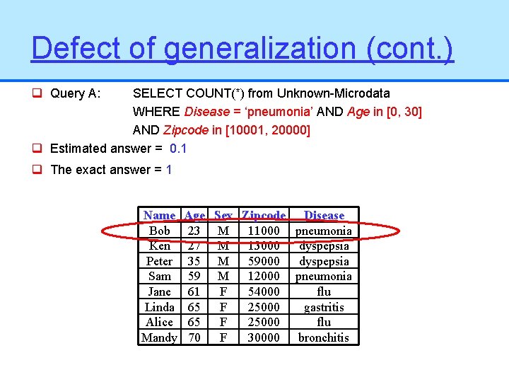 Defect of generalization (cont. ) q Query A: SELECT COUNT(*) from Unknown-Microdata WHERE Disease