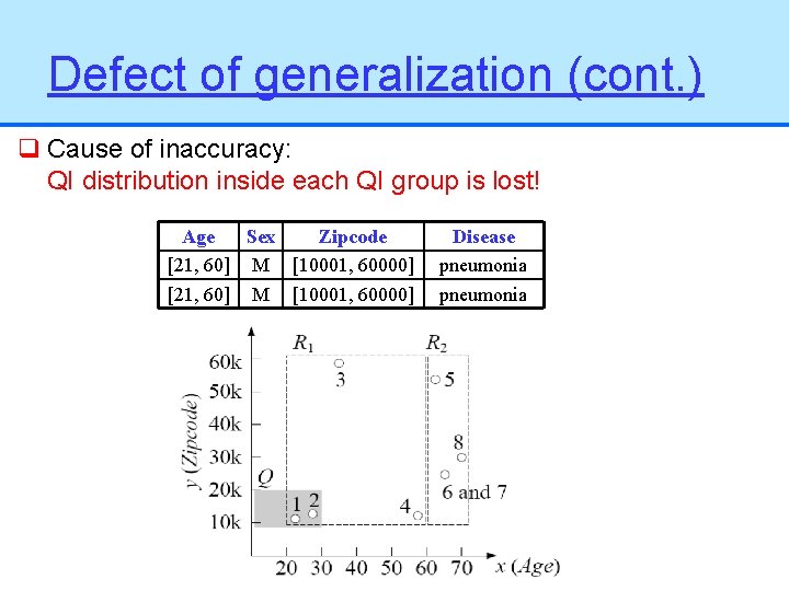 Defect of generalization (cont. ) q Cause of inaccuracy: QI distribution inside each QI