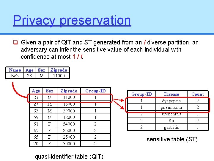 Privacy preservation q Given a pair of QIT and ST generated from an l-diverse