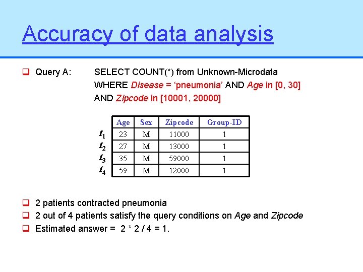 Accuracy of data analysis q Query A: SELECT COUNT(*) from Unknown-Microdata WHERE Disease =