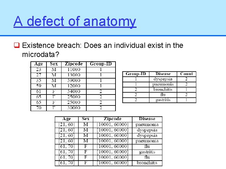 A defect of anatomy q Existence breach: Does an individual exist in the microdata?