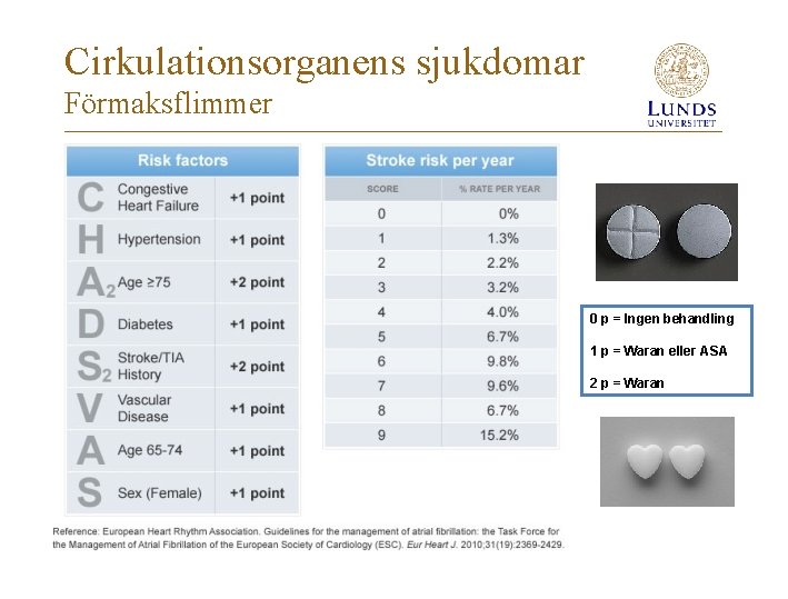 Cirkulationsorganens sjukdomar Förmaksflimmer 0 p = Ingen behandling 1 p = Waran eller ASA