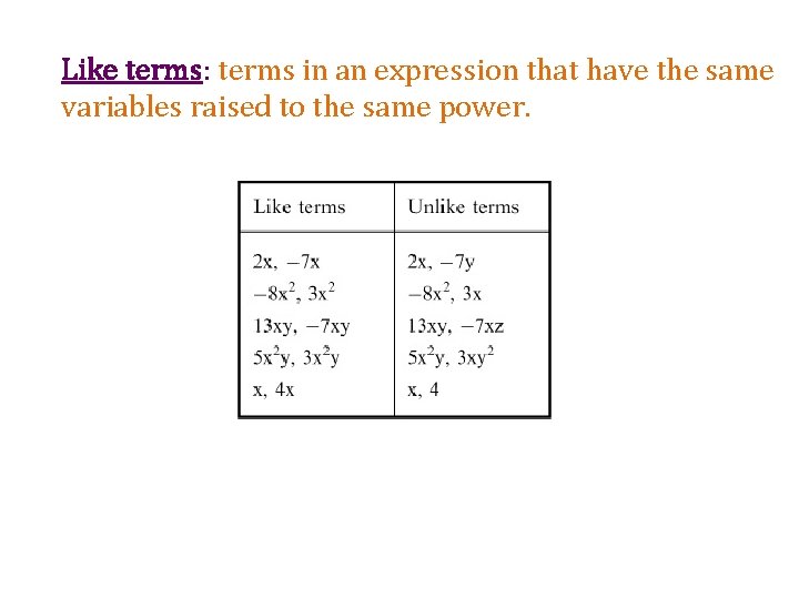 Like terms: terms in an expression that have the same variables raised to the