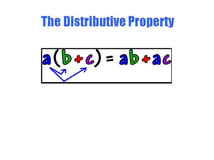 The Distributive Property 