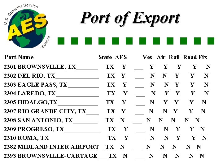 Port of Export Port Name State AES 2301 BROWNSVILLE, TX_______ TX 2302 DEL RIO,