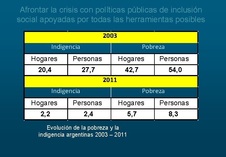 Afrontar la crisis con políticas públicas de inclusión social apoyadas por todas las herramientas