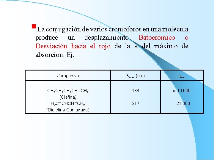 §La conjugación de varios cromóforos en una molécula produce un desplazamiento Batocrómico o Desviación