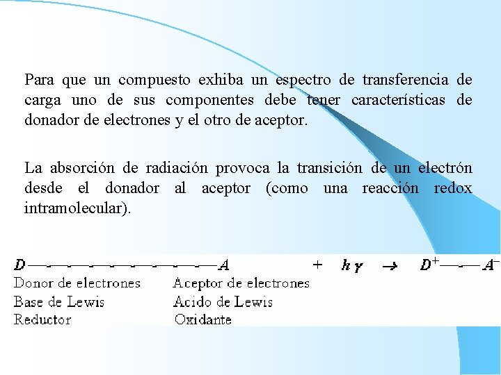 Para que un compuesto exhiba un espectro de transferencia de carga uno de sus