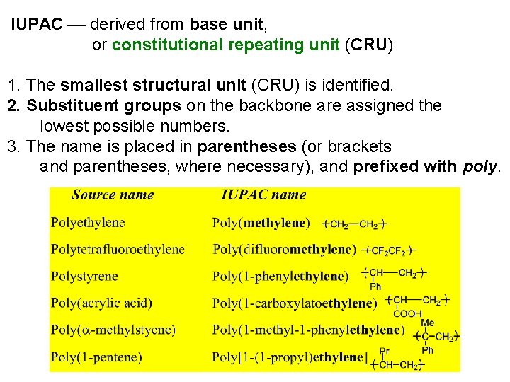 IUPAC derived from base unit, or constitutional repeating unit (CRU) 1. The smallest structural