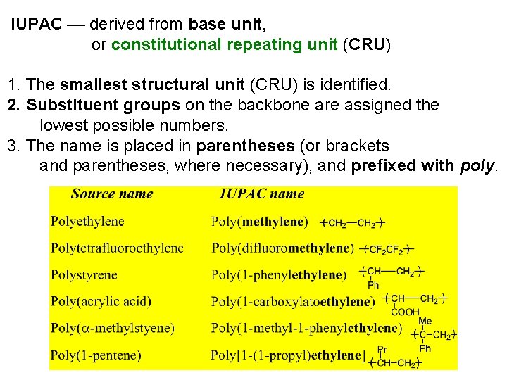 IUPAC derived from base unit, or constitutional repeating unit (CRU) 1. The smallest structural