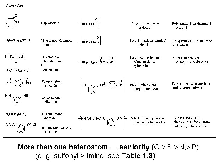 More than one heteroatom seniority (O＞S＞N＞P) (e. g. sulfonyl > imino; see Table 1.