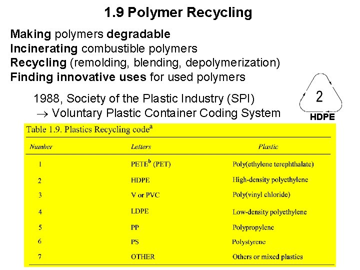 1. 9 Polymer Recycling Making polymers degradable Incinerating combustible polymers Recycling (remolding, blending, depolymerization)