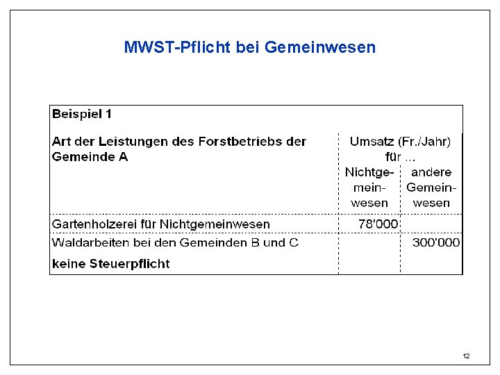 MWST-Pflicht bei Gemeinwesen 12 