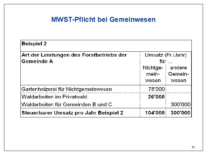 MWST-Pflicht bei Gemeinwesen 13 