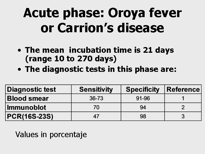 Acute phase: Oroya fever or Carrion’s disease • The mean incubation time is 21