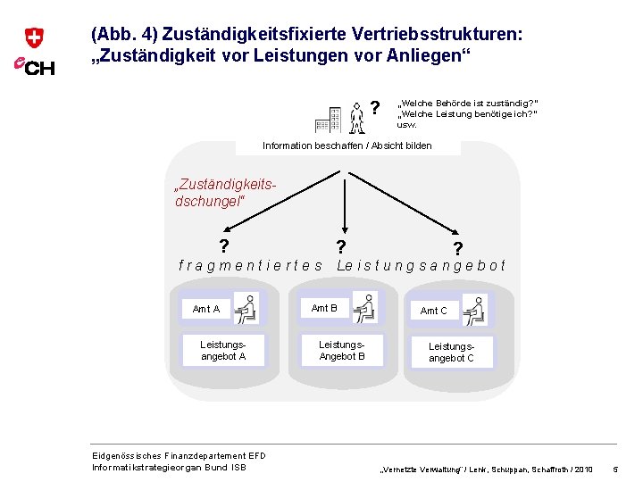 Eidgenssisches Finanzdepartement EFD Informatikstrategieorgan Bund ISB