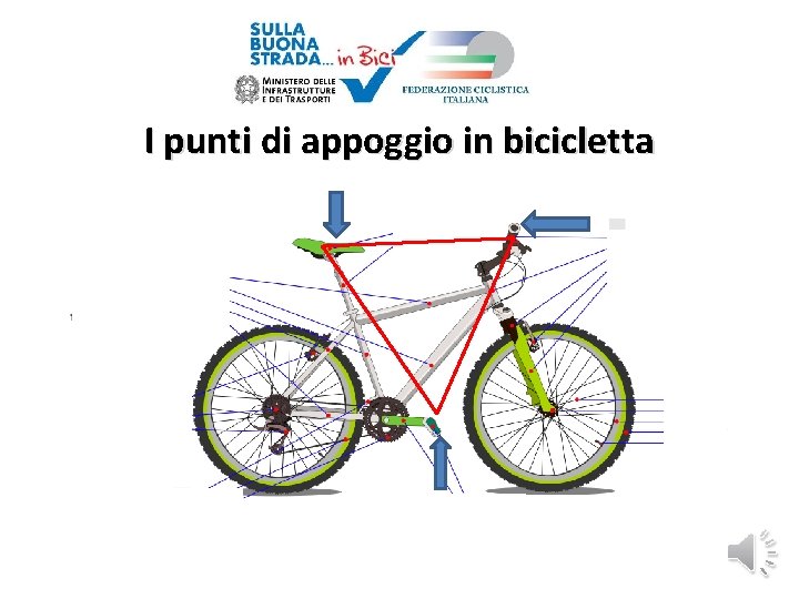 I punti di appoggio in bicicletta 
