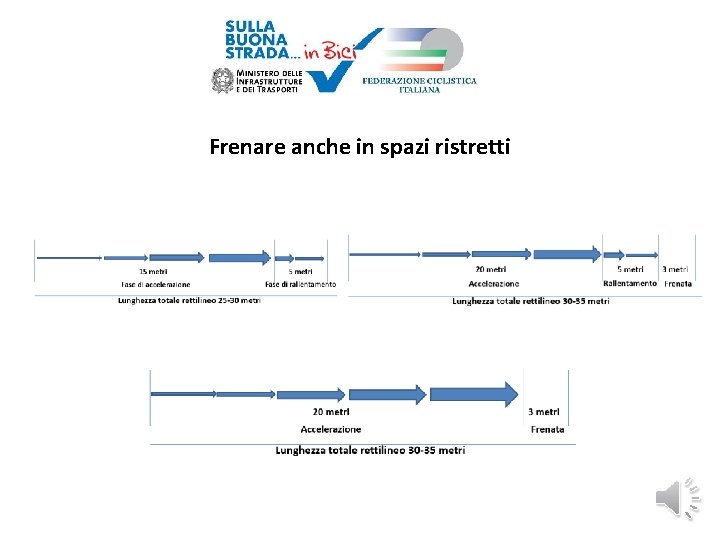 Frenare anche in spazi ristretti 