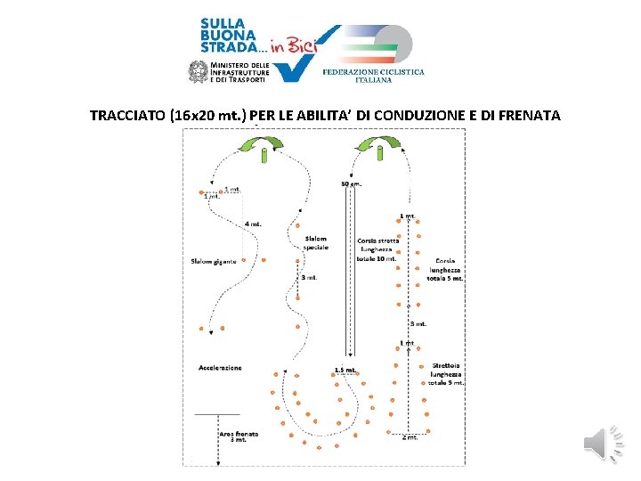 TRACCIATO (16 x 20 mt. ) PER LE ABILITA’ DI CONDUZIONE E DI FRENATA