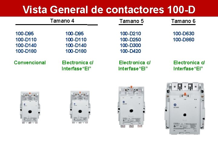 Vista General de contactores 100 -D Tamano 4 100 -D 95 100 -D 110