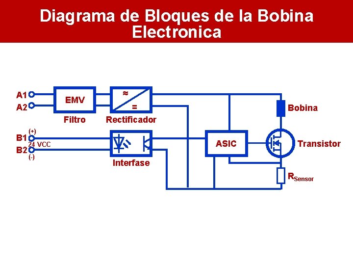 Diagrama de Bloques de la Bobina Electronica A 1 A 2 EMV Filtro ~