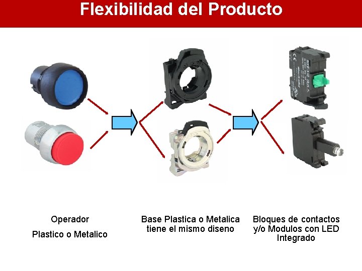 Flexibilidad del Producto Operador Plastico o Metalico Base Plastica o Metalica tiene el mismo