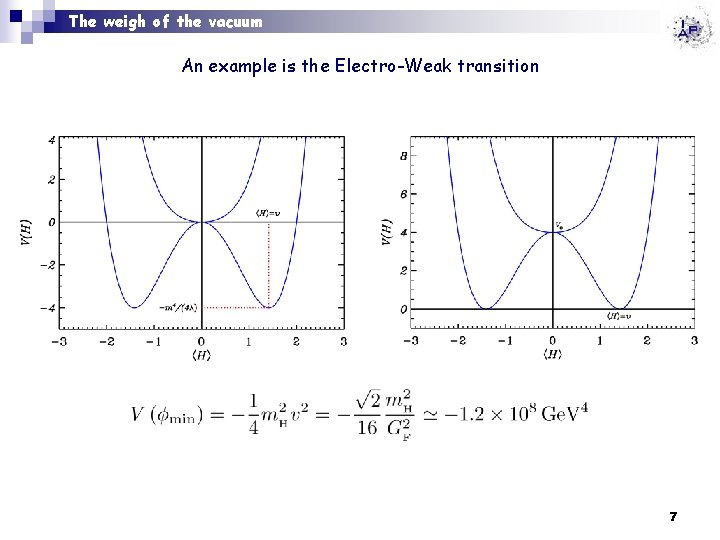 The weigh of the vacuum An example is the Electro-Weak transition 7 