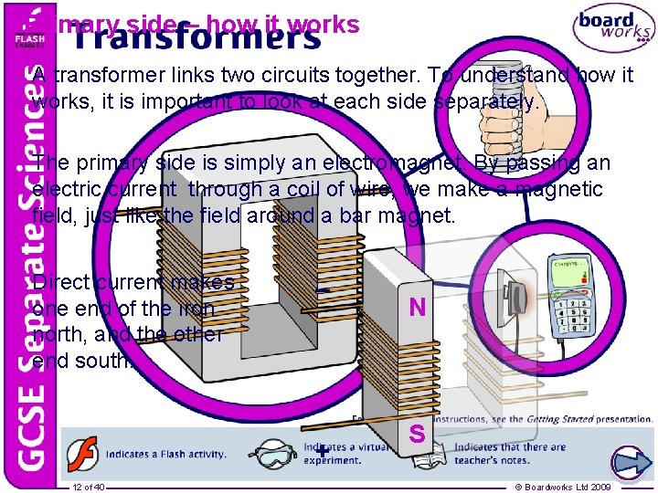 Primary side – how it works A transformer links two circuits together. To understand