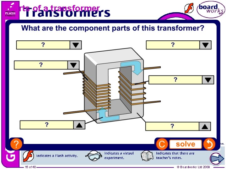 Parts of a transformer 15 of 40 © Boardworks Ltd 2009 