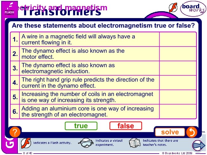 Electricity and magnetism 8 of 40 © Boardworks Ltd 2009 