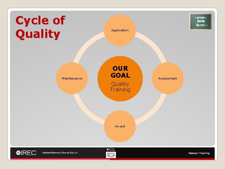 Cycle of Quality Maintenance Lesson: ISPQ Terms Application OUR GOAL Assessment Quality Training Award