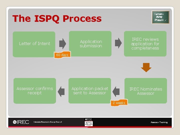 Lesson: ISPQ Process The ISPQ Process IREC reviews application for completeness Application submission Letter