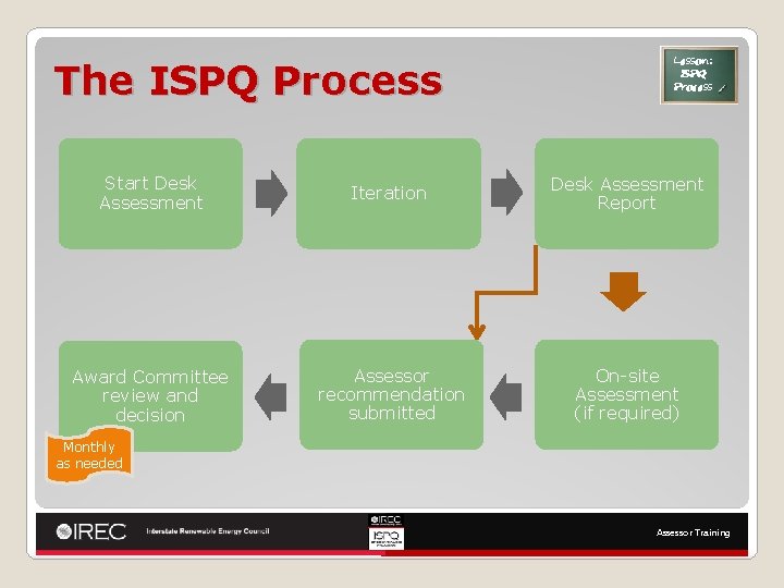 The ISPQ Process Lesson: ISPQ Process Start Desk Assessment Iteration Desk Assessment Report Award