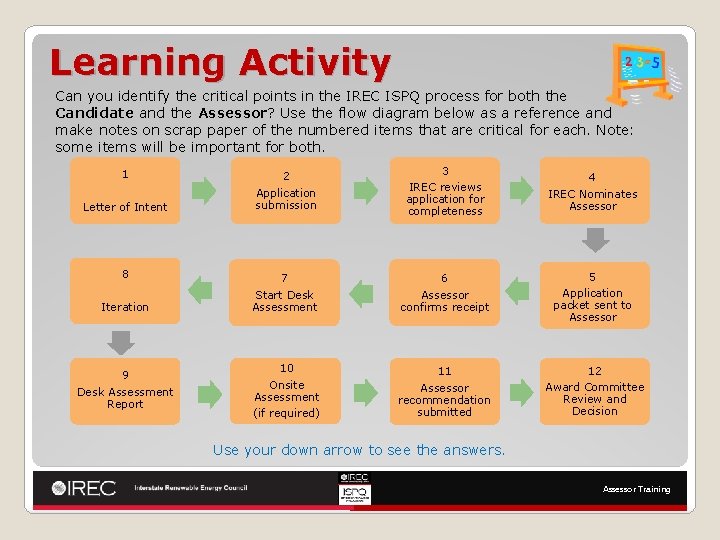 Learning Activity Can you identify the critical points in the IREC ISPQ process for